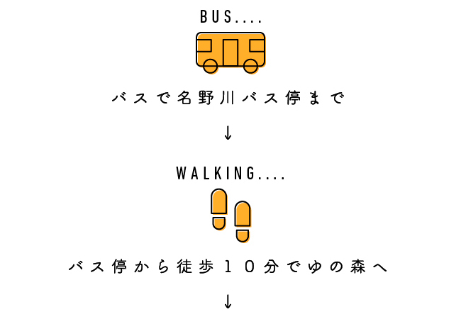 バス移動 名野川バス停到着 徒歩移動