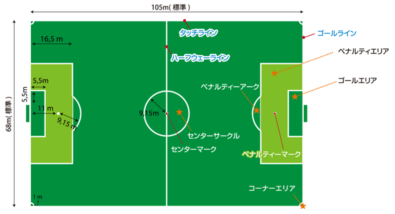 今さら聞けないサッカーのルールの基本 目指せj3 高知ユナイテッドも大家族やき 高知県公式 高知県のあれこれまとめサイト 高知家の