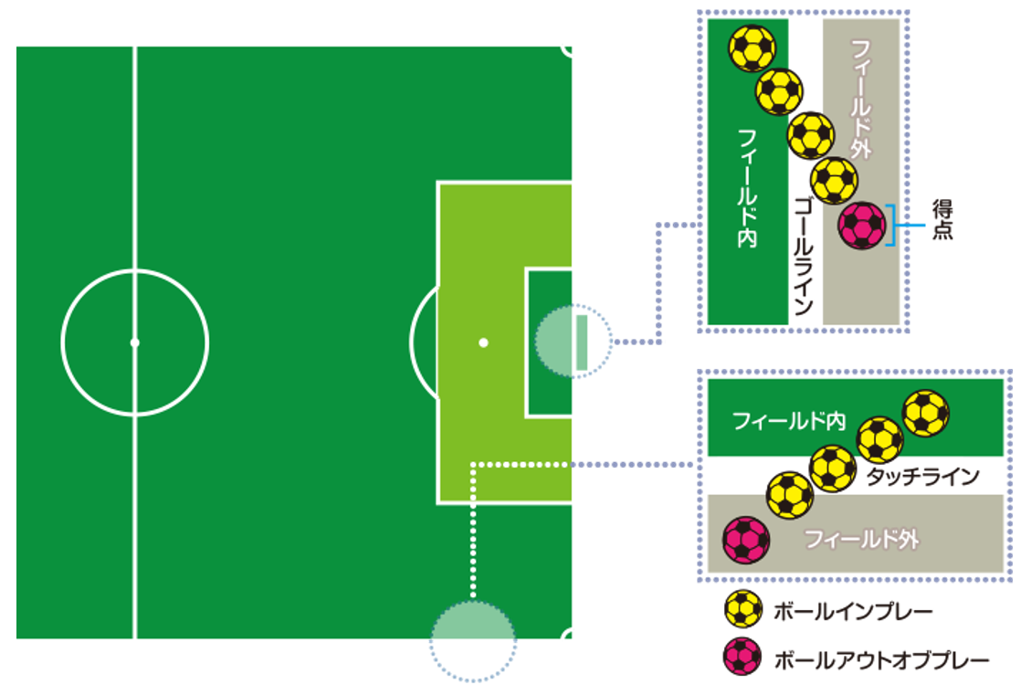 今さら聞けないサッカーのルールの基本 目指せj3 高知ユナイテッドも大家族やき 高知県公式 高知県のあれこれまとめサイト 高知家の